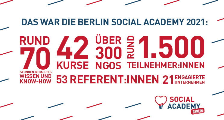 Die Berlin Social Academy 2021 in Zahlen
