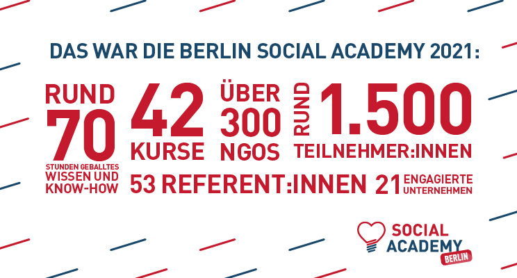 Rückblick: Das war die Berlin Social Academy 2021